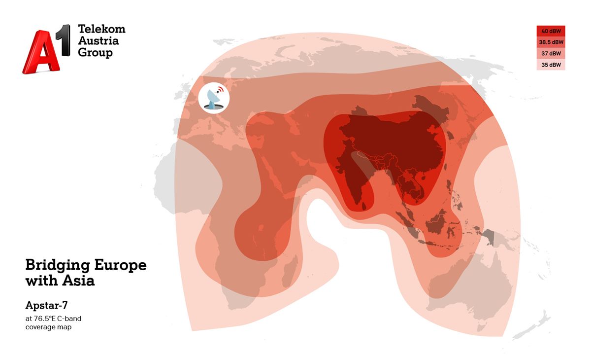 Bridging Europe with Asia